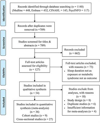 Sleep Duration and the Risk of Metabolic Syndrome in Adults: A Systematic Review and Meta-Analysis